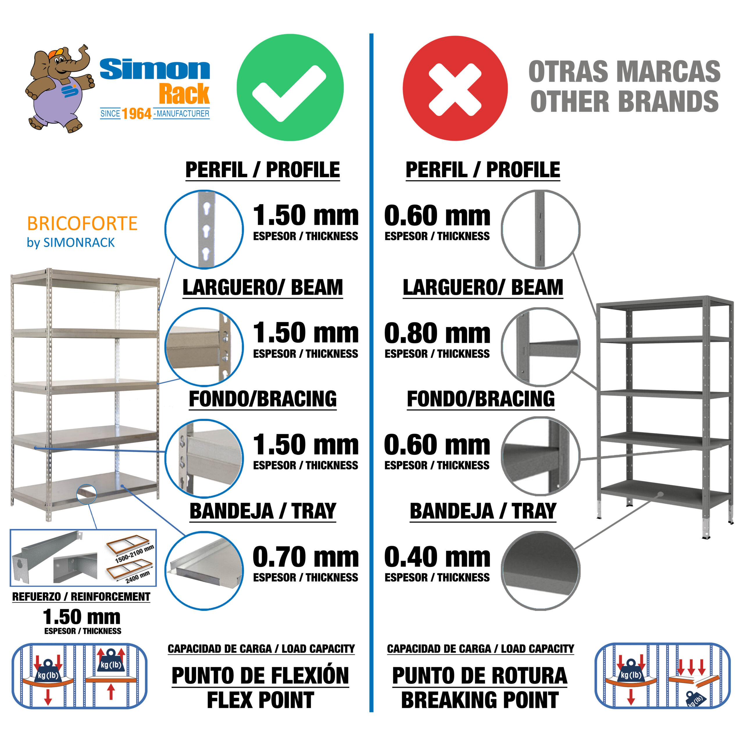 Estantería Bricoforte 1004 Metal - Imagen 5