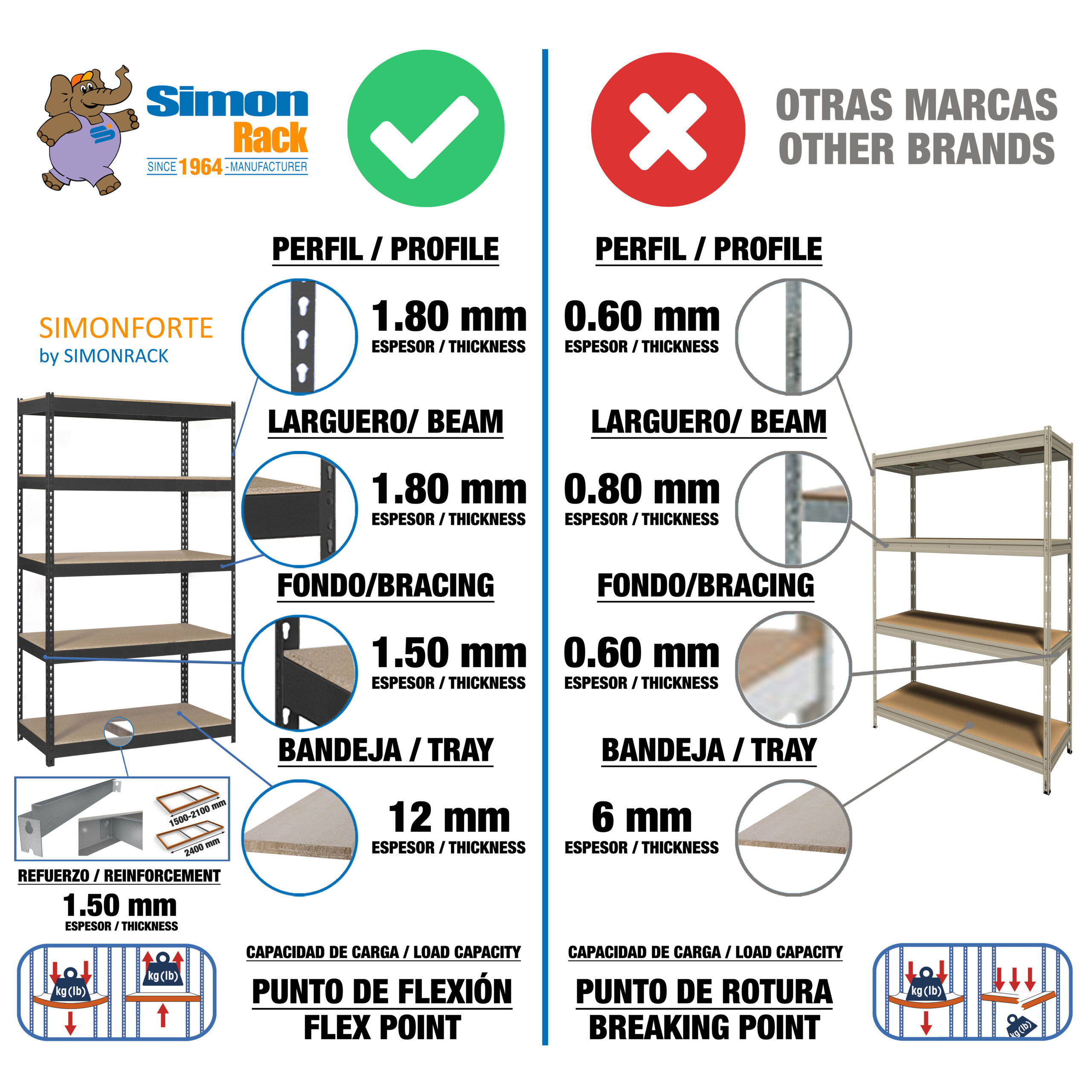 Estantería Media Carga sin tornillos Simonforte 2106 Chipboard - Imagen 5