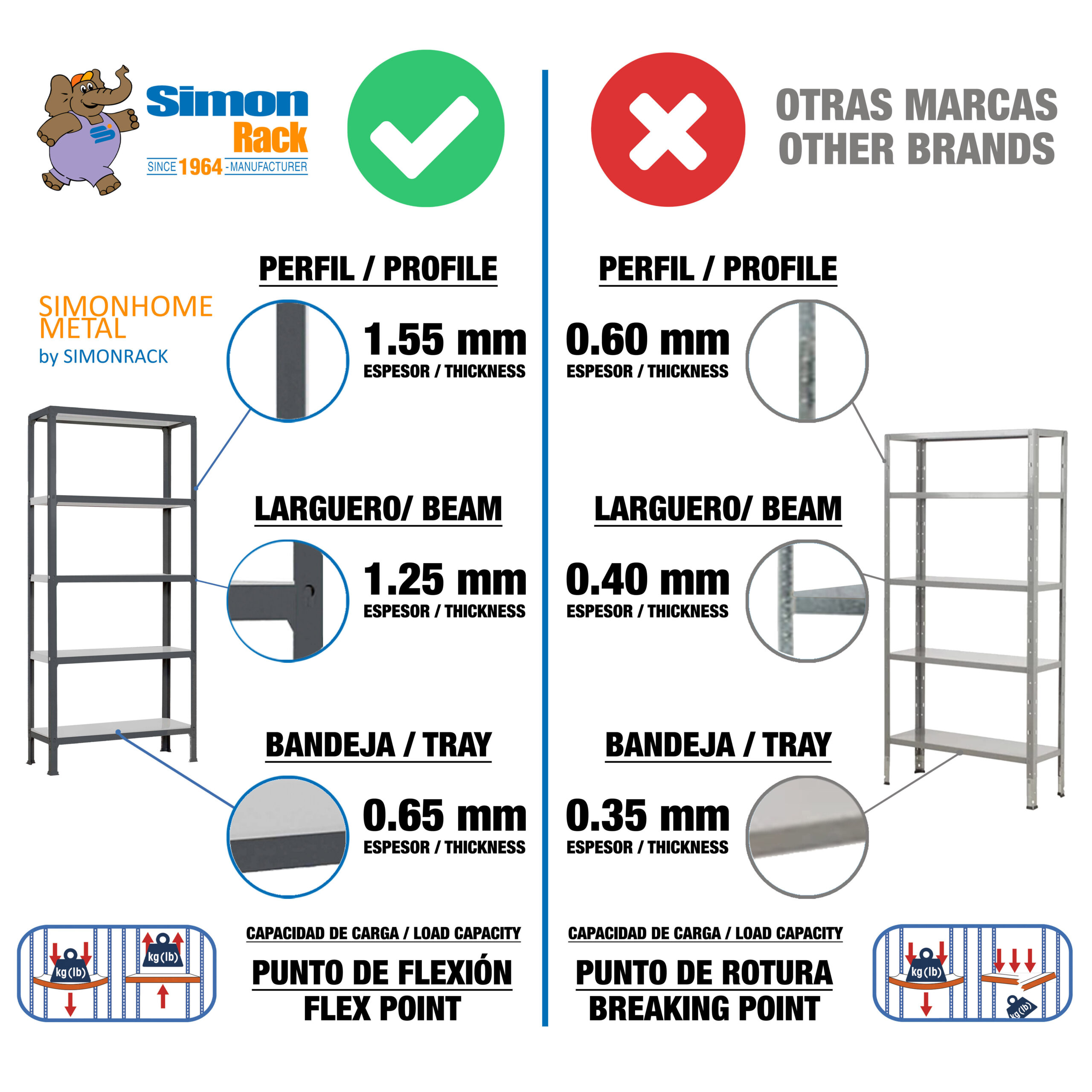 Estantería sin tornillos Simonhome Click Plus 4 - Imagen 5