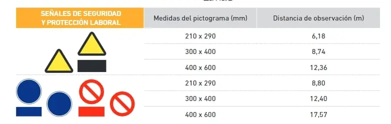 Señal de obligación : Apagar cuando no se use - Imagen 3