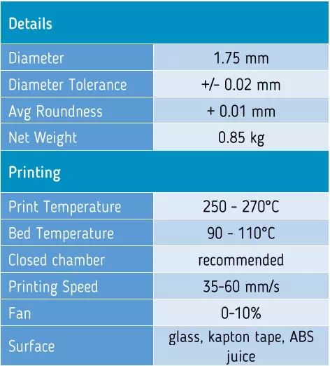 Filamento para impresora 3D Fiberlogy ABS PLUS Negro 1,75 mm 0,85 kg - Imagen 6